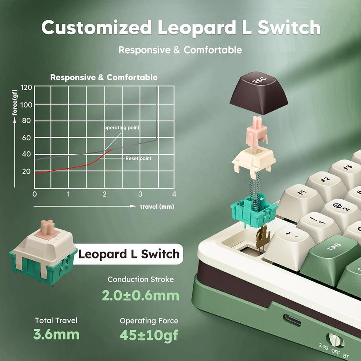 Redragon K681 Pro Wireless Mechanical Keyboard, Gasket Mounted RGB...