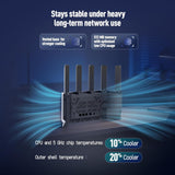 H3C AX5400 WiFi 6 Router para Internet inalámbrico (NX54), enrutado...