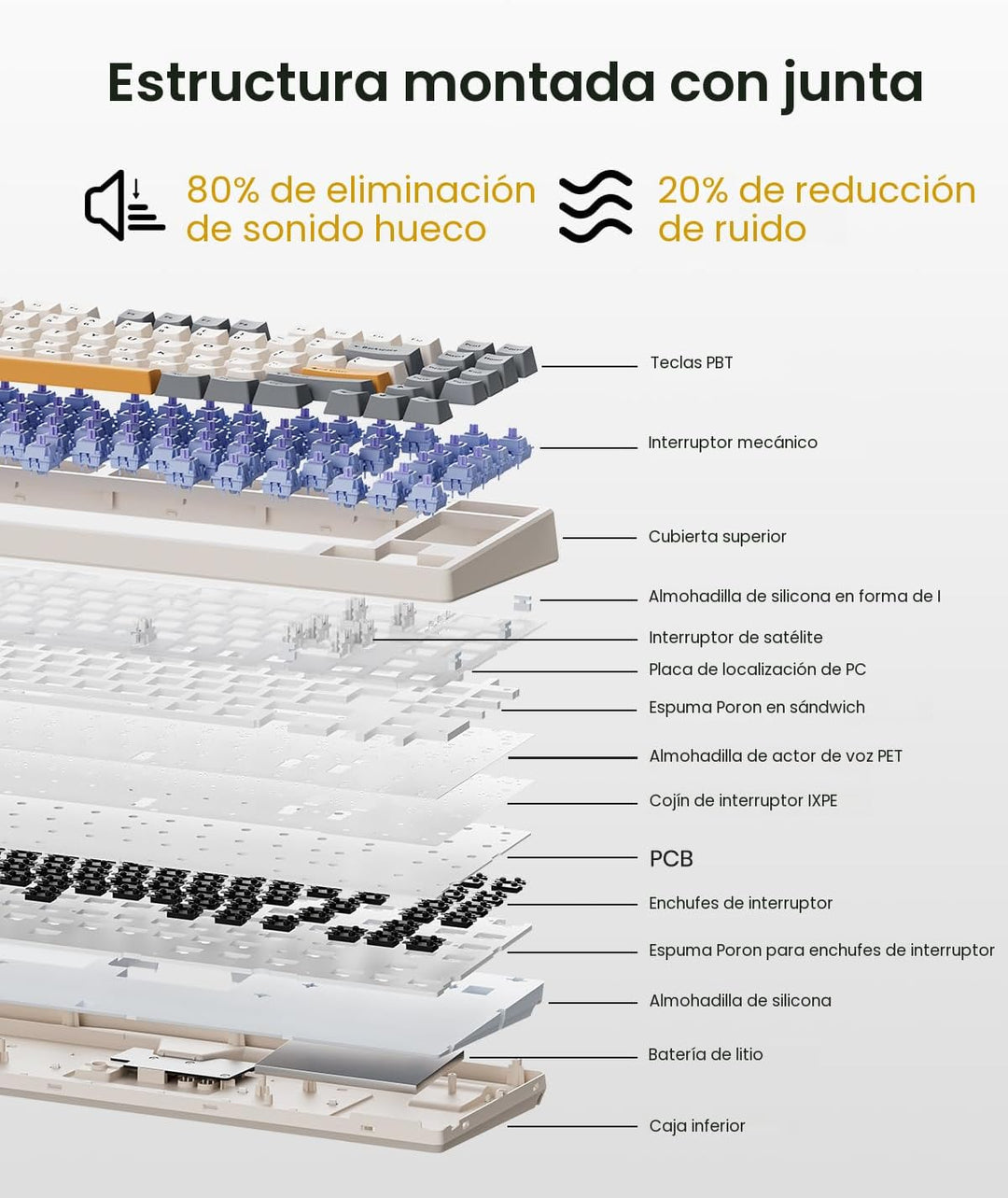 Kisnt Teclado mecánico inalámbrico, con junta montada con sonido cr...