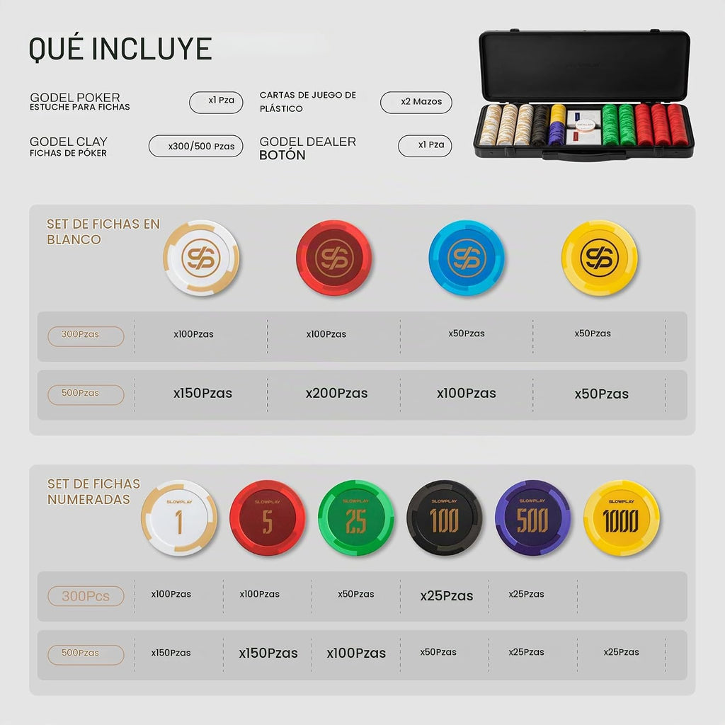 SLOWPLAY Godel Clay Poker Set, fichas de póquer de 0.49 oz y 1.575 in para
