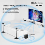 ULTIMEA 7.1 Sistema de sonido envolvente para TV con Dolby Atmos