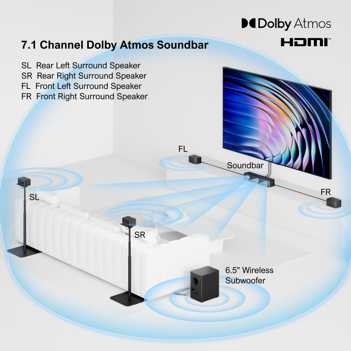 ULTIMEA 7.1 Sistema de sonido envolvente para TV con Dolby Atmos