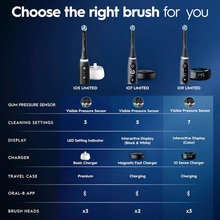 Oral-B iO Deep Clean + Whiten - Cepillo de dientes eléctrico recarg...