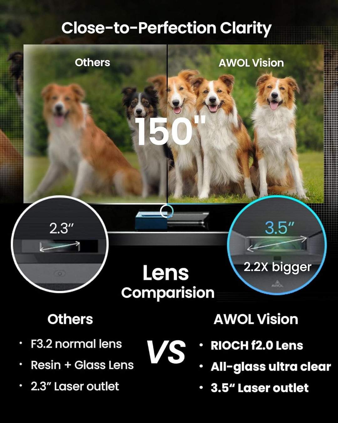 AWOL VISION LTV-2500 Proyector láser triple de 4K UHD de proyección...