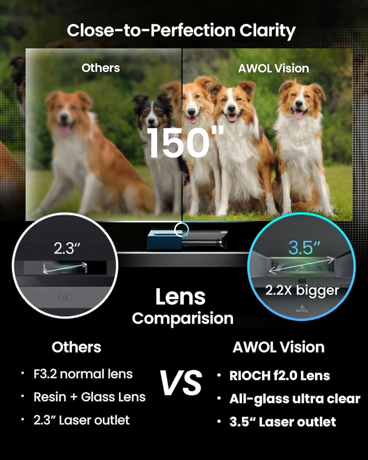 AWOL VISION LTV-2500 Proyector láser triple de 4K UHD de proyección...