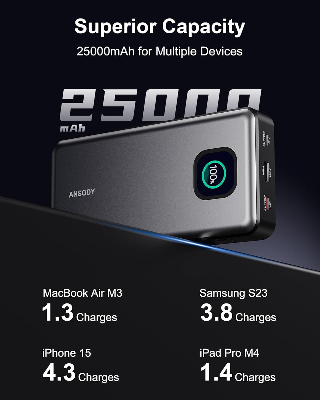 Cargador portátil de 140W, 25000mAh con pantalla digital inteligent...