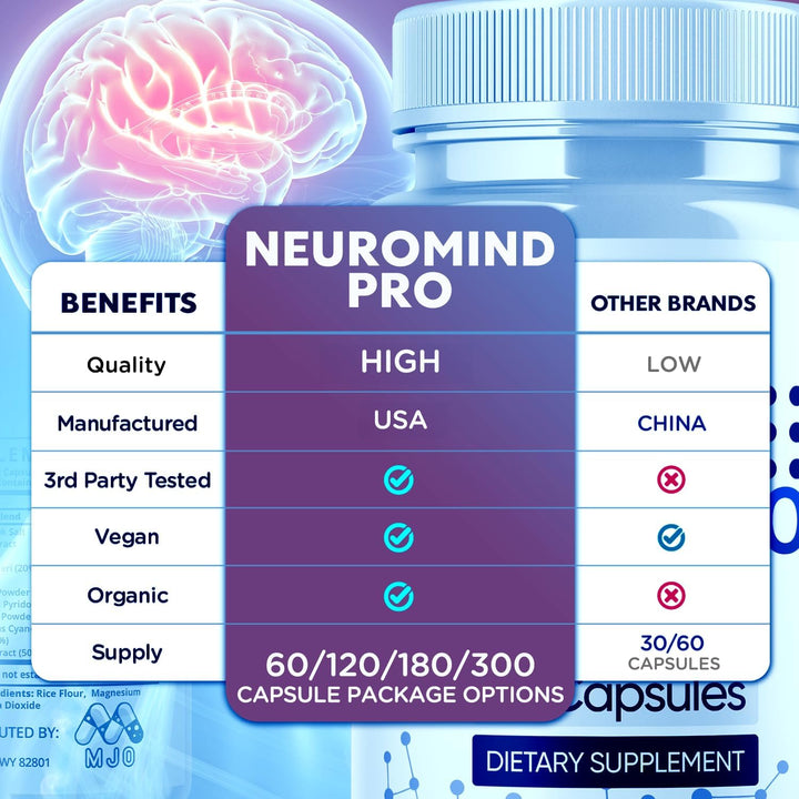 Neuro Mind Pro Capsules, pastillas oficiales de NeuroMind Pro para...