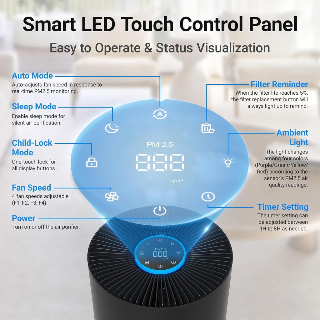Cobectal Purificadores de aire para habitaciones grandes con filtro 3 en 1