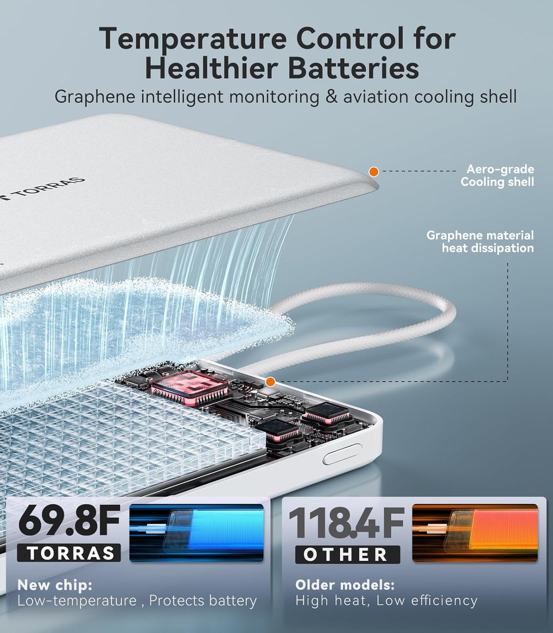 TORRAS Banco de Energía con Cable USB-C Incorporado (Sin-Inalámbric...