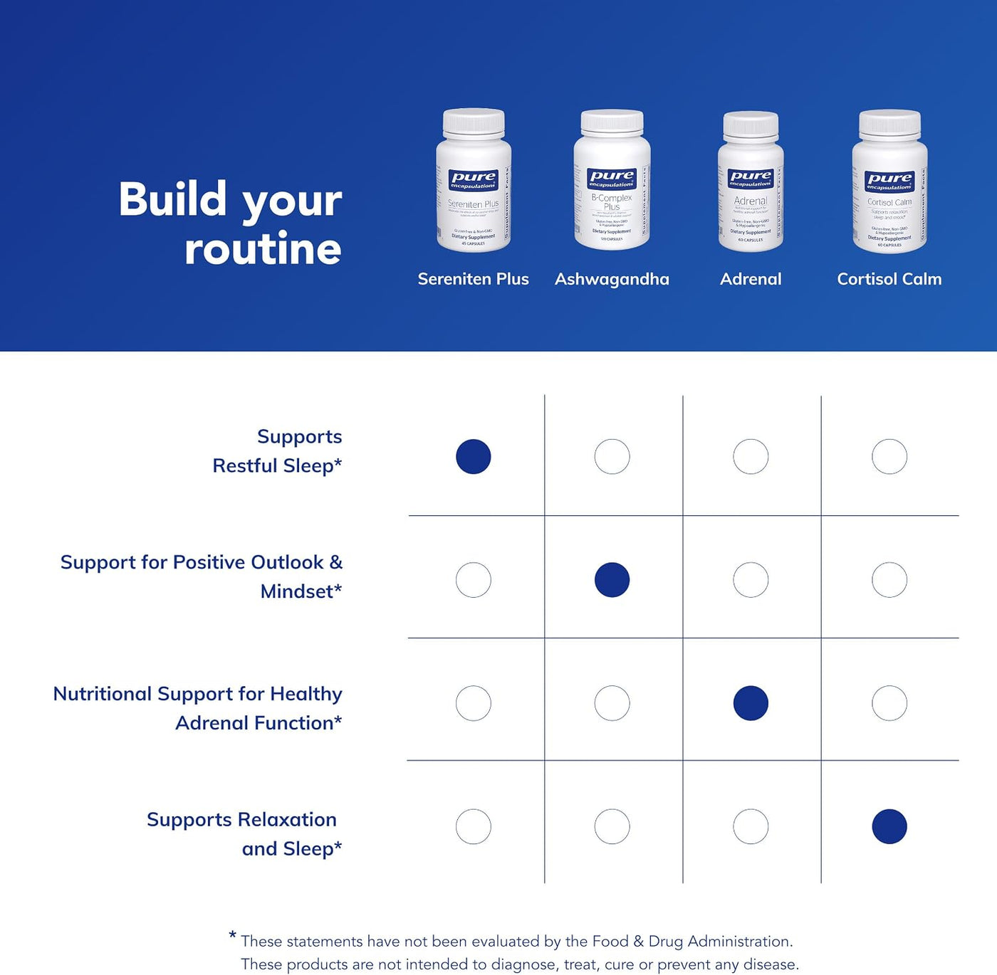 Pure Encapsulations Sereniten Plus | Apoyo para el estrés ocasional...