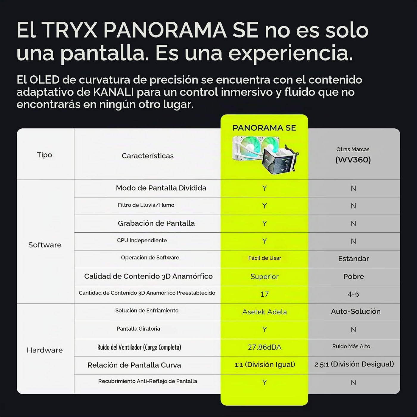 TRYX PANORAMA SE 240 ARGB BLANCO 240mm AIO Giratoria Pantalla Curva...