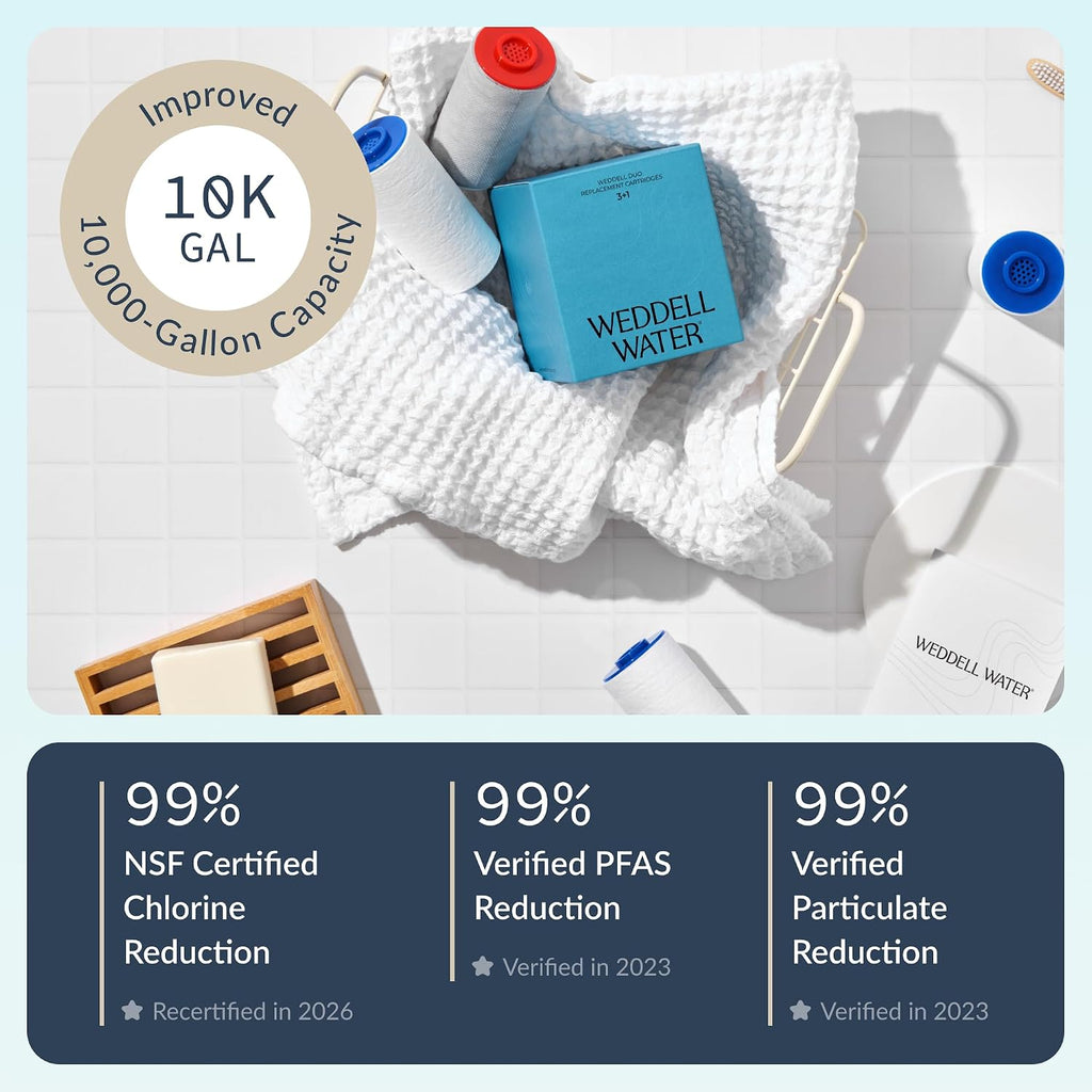 Weddell Juego completo de cartuchos de repuesto para filtro de ducha Duo + filtros adicionales, filtro de ducha certificado NSF, elimina cloro, PFAS y partículas, clínicamente probado para una piel y