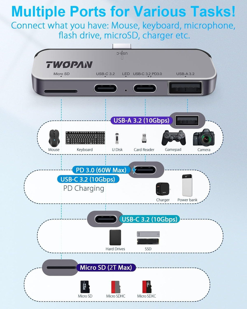TWOPAN, TP-T10, hub USB 3.2