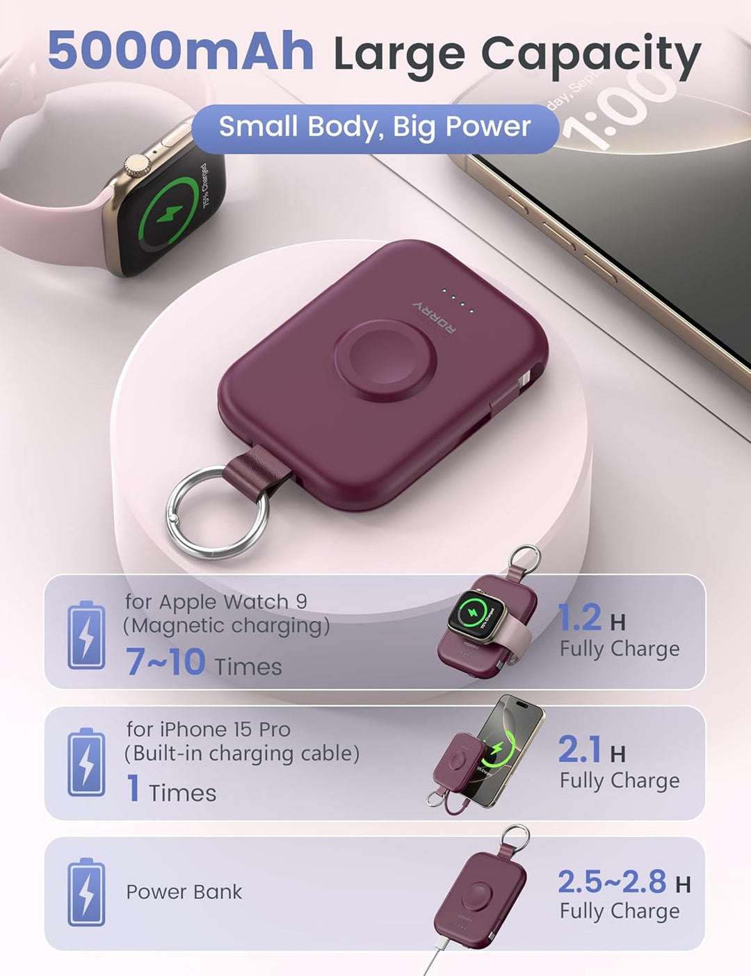 RORRY Cargador portátil de 5000 mAh ,batería externa con cables int...