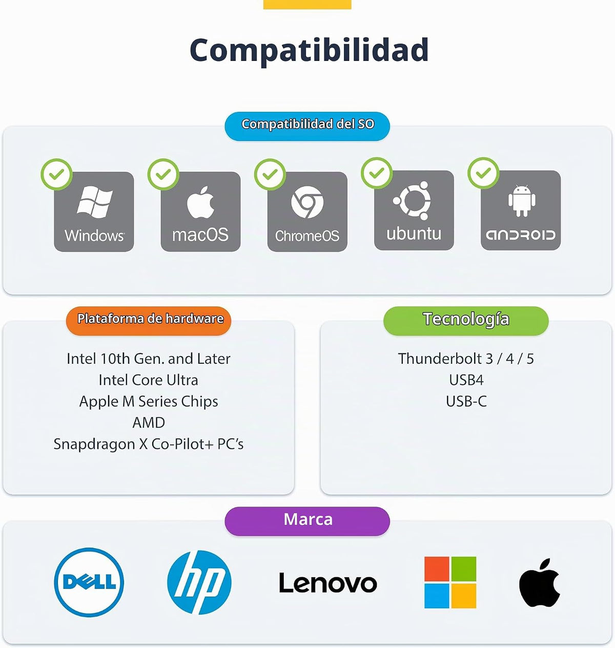 StarTech - Base para estación de trabajo USB-C a Quad HDMI 4K60, 140 W PD