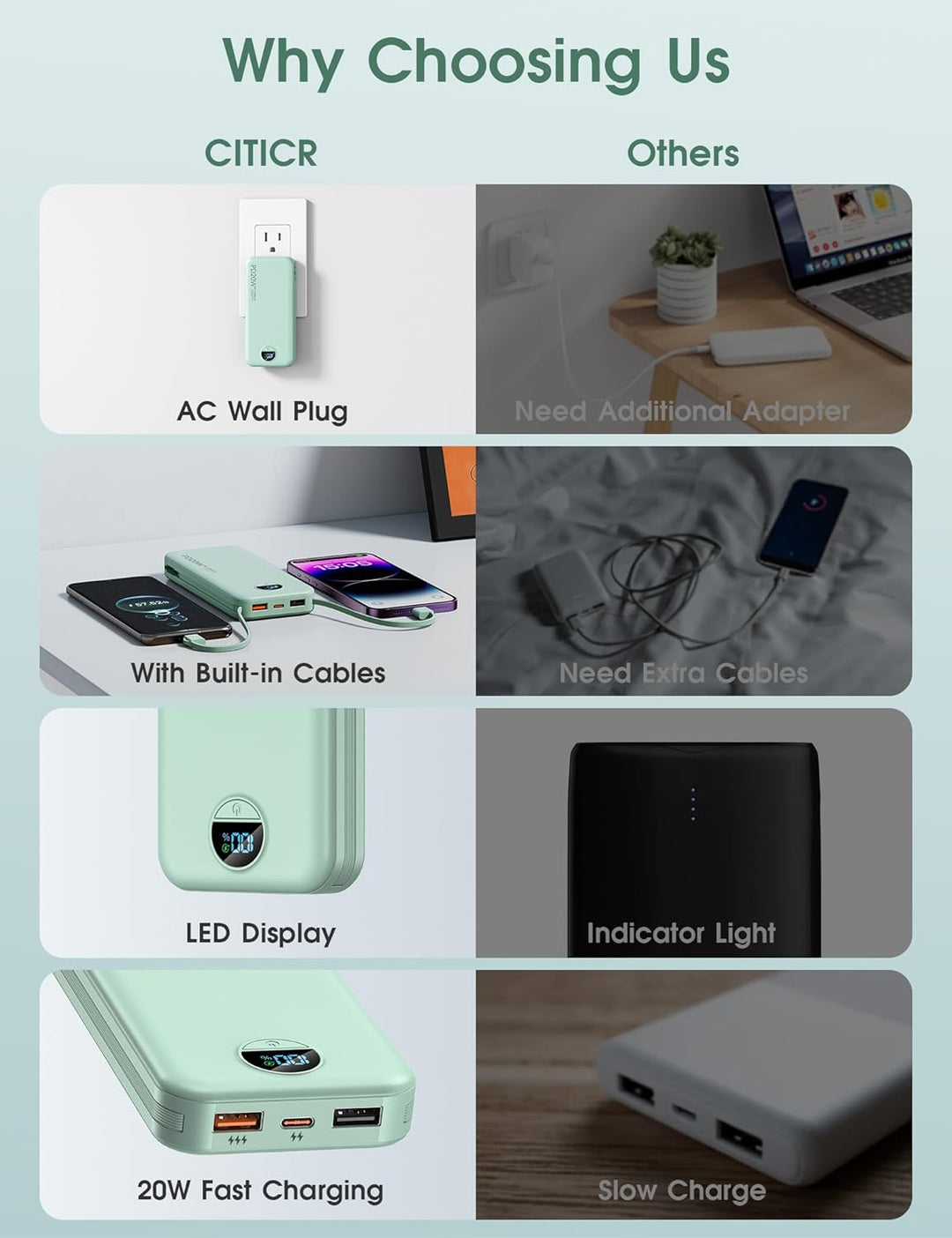Banco de energía portátil, cargador de teléfono PD20W de 10000 mAh...