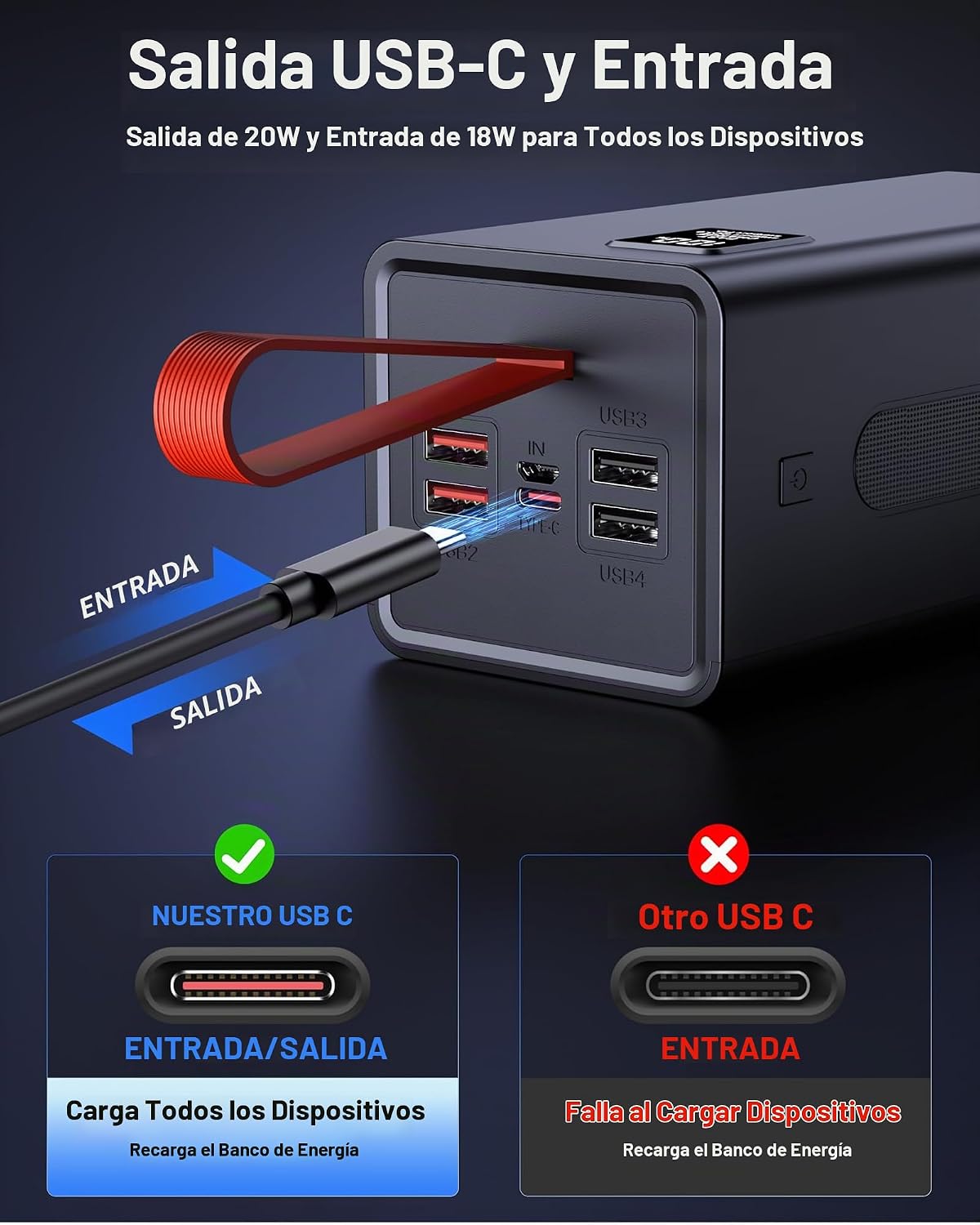 Relliphent Cargador portátil de 90000 mAh, 30 W PD QC 3.0 cargador...