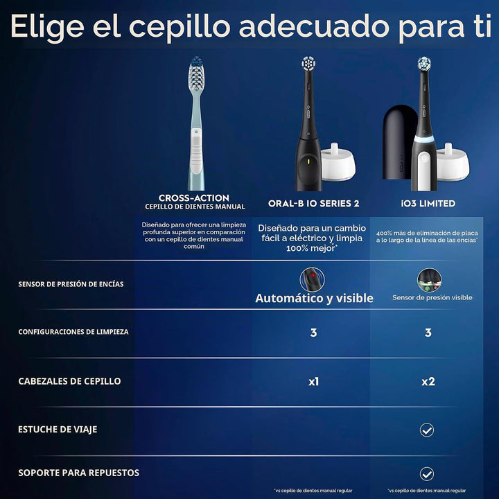 Oral-B iO Deep Clean - Cepillo de dientes eléctrico recargable, col...