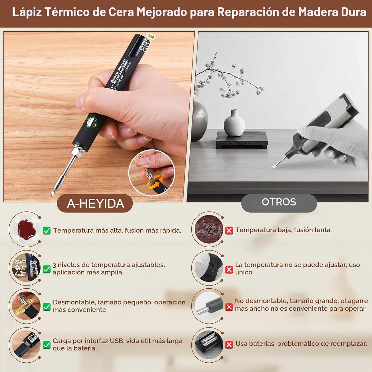 Kit de reparación de piso de vinilo con pluma de calor mejorada - 11 colores cera de madera 8 colores marcadores de doble punta para muebles, kit de reparación de arañazos en pisos laminados cubre