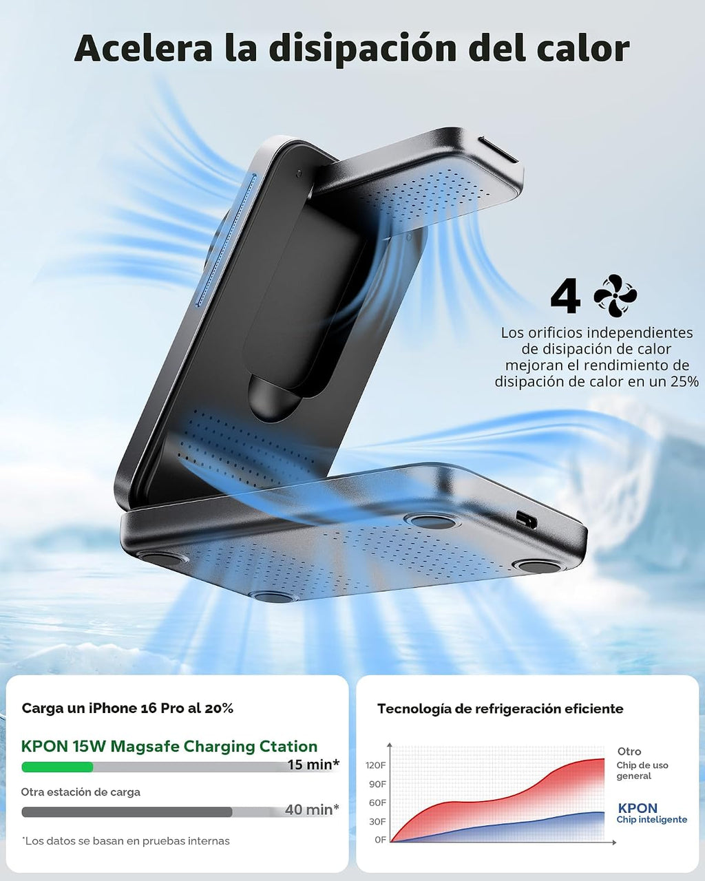 Estación de carga plegable 3 en 1 para Magsafe, cargador de teléfono de viaje y reloj para Apple, base de carga inalámbrica PD20W para múltiples dispositivos iPhone 17 16 15 14 13 12 Series/Apple
