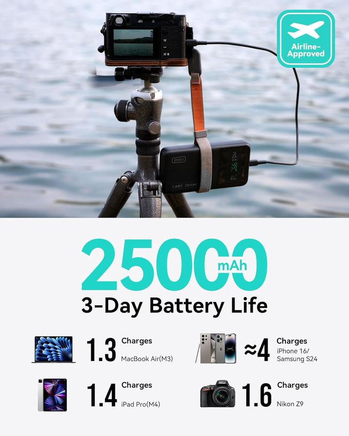 INIU 140W Power Bank, Cargador Portátil Compacto de 25000mAh de Alt...
