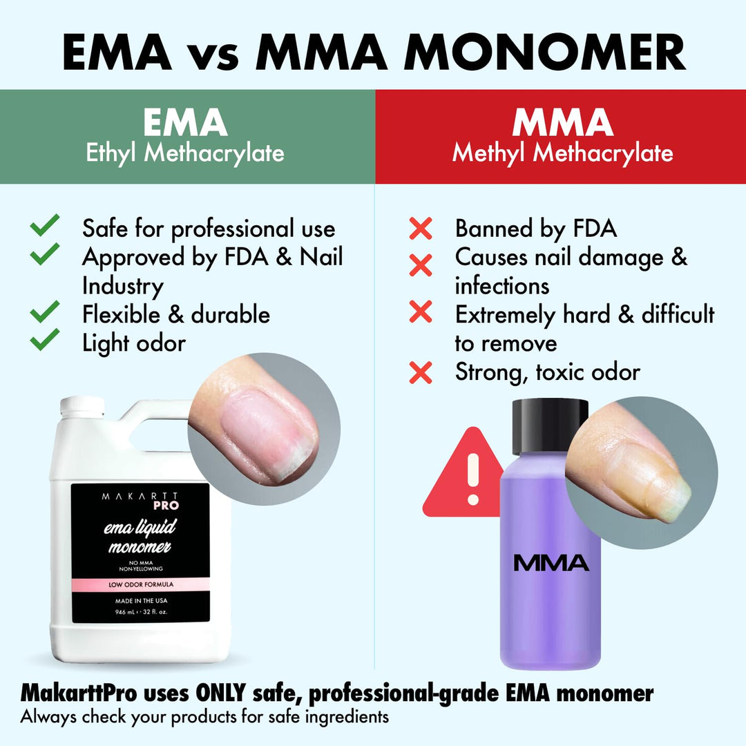 Monómero de bajo olor, sin MMA, fórmula de grado profesional que no...