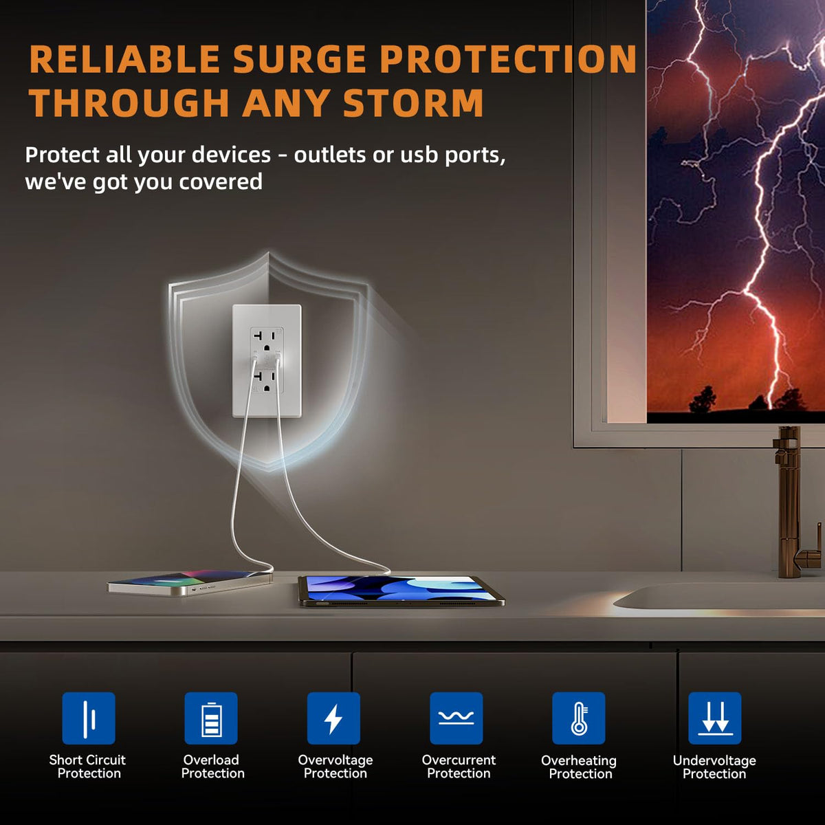 ELEGRP Cargador USB de pared, receptáculo USB con puertos USB tipo A y tipo C, enchufe dúplex de 20 amperios resistente a manipulaciones, placa de pared incluida, certificación UL (paquete de 6,
