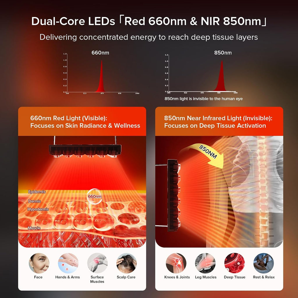 SANSI El panel impermeable de la terapia de la luz roja para el cuerpo y la