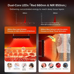 SANSI El panel impermeable de la terapia de la luz roja para el cuerpo y la