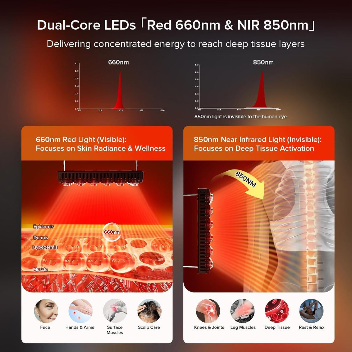 SANSI El panel impermeable de la terapia de la luz roja para el cuerpo y la