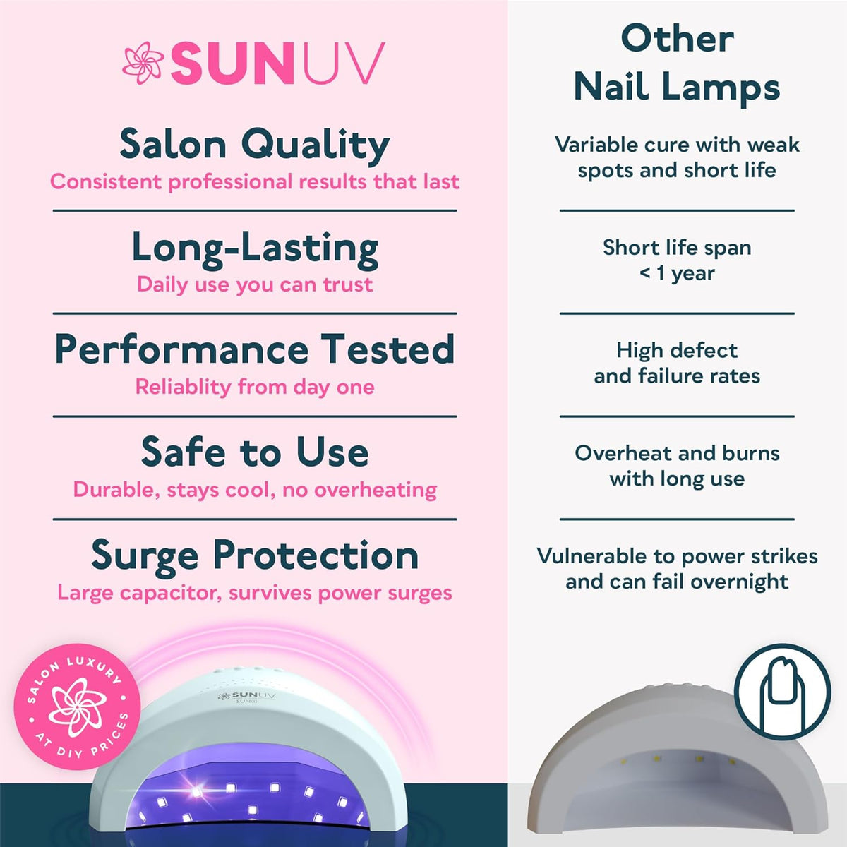 SUNUV Secador de uñas, luz UV para esmalte de uñas de gel, lámpara...