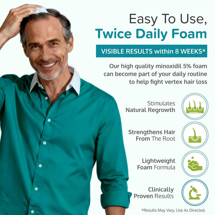 Regoxidine Men's 5% Minoxidil Foam ayuda a restaurar la pérdida...