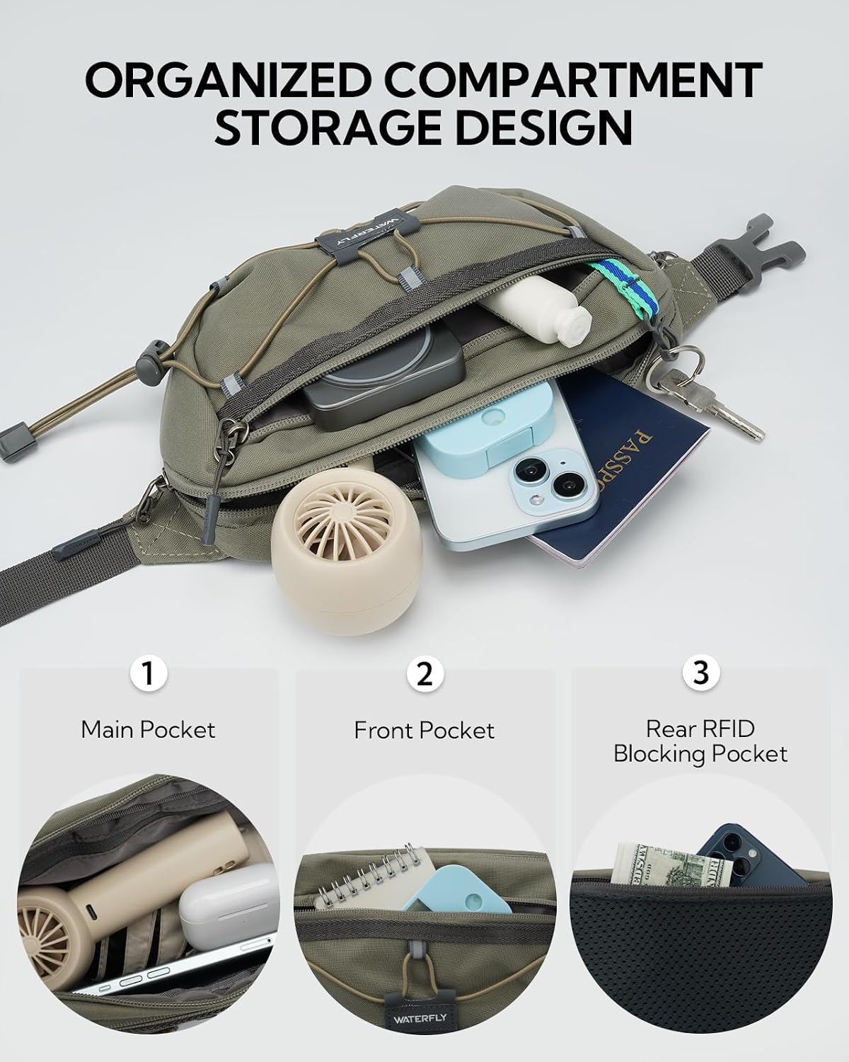 WATERFLY Riñonera pequeña con bloqueo RFID para viajes, senderismo
