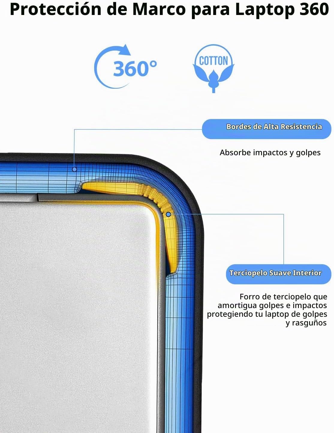 UPERFECT Funda protectora para laptop de 22", funda protectora...