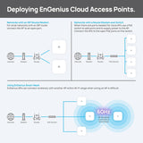 EnGenius Punto de acceso interior ECW520 Wi-Fi 7 Tri-Band - Velocid...