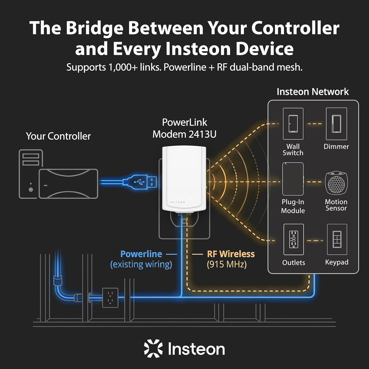 Insteon Módem USB PowerLink, puente de automatización del hogar inteligente