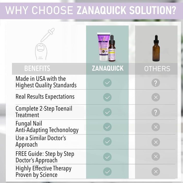 ZanaQuick Sistema de renovación de uñas de 2 pasos \u2013 Solución...