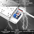 Regleta protectora de sobretensiones de 18 tomacorrientes – Cable de extensión de enchufe plano de 6 pies resistente con 18 tomas amplias y 4 puertos USB, 2100 julios, blanco, certificación ETL