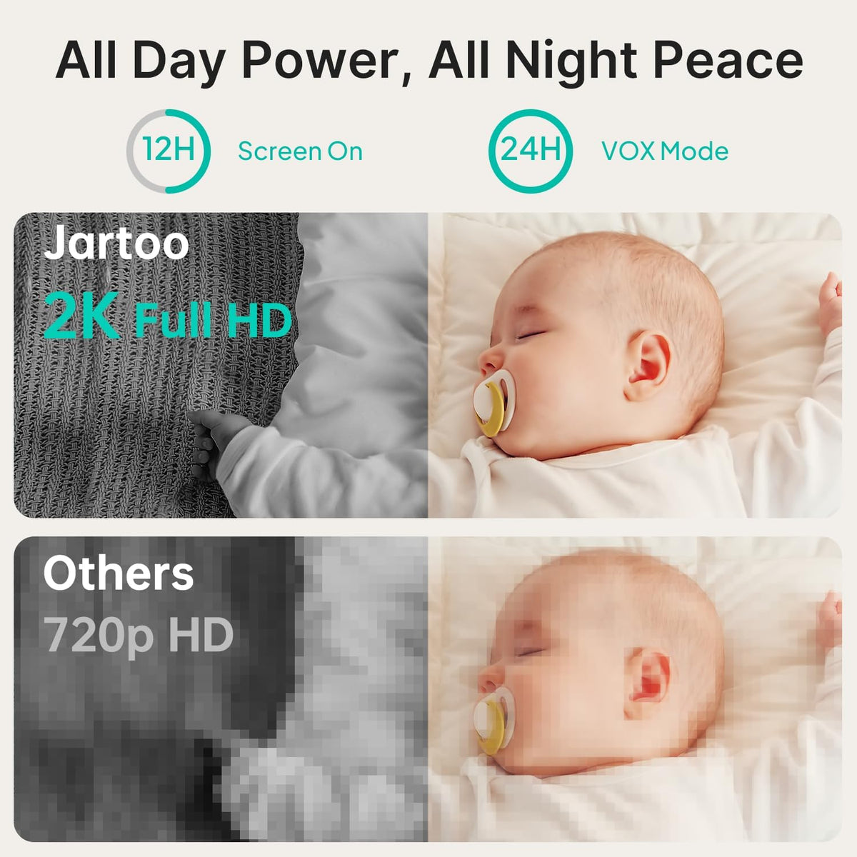 Jartoo Monitor inteligente para bebés con cámaras 2K 2 y soporte, pantalla de 5.5 pulgadas, Wi-Fi híbrido y sin conexión Wi-Fi, largo alcance, detección impulsada por IA, aplicación gratuita y