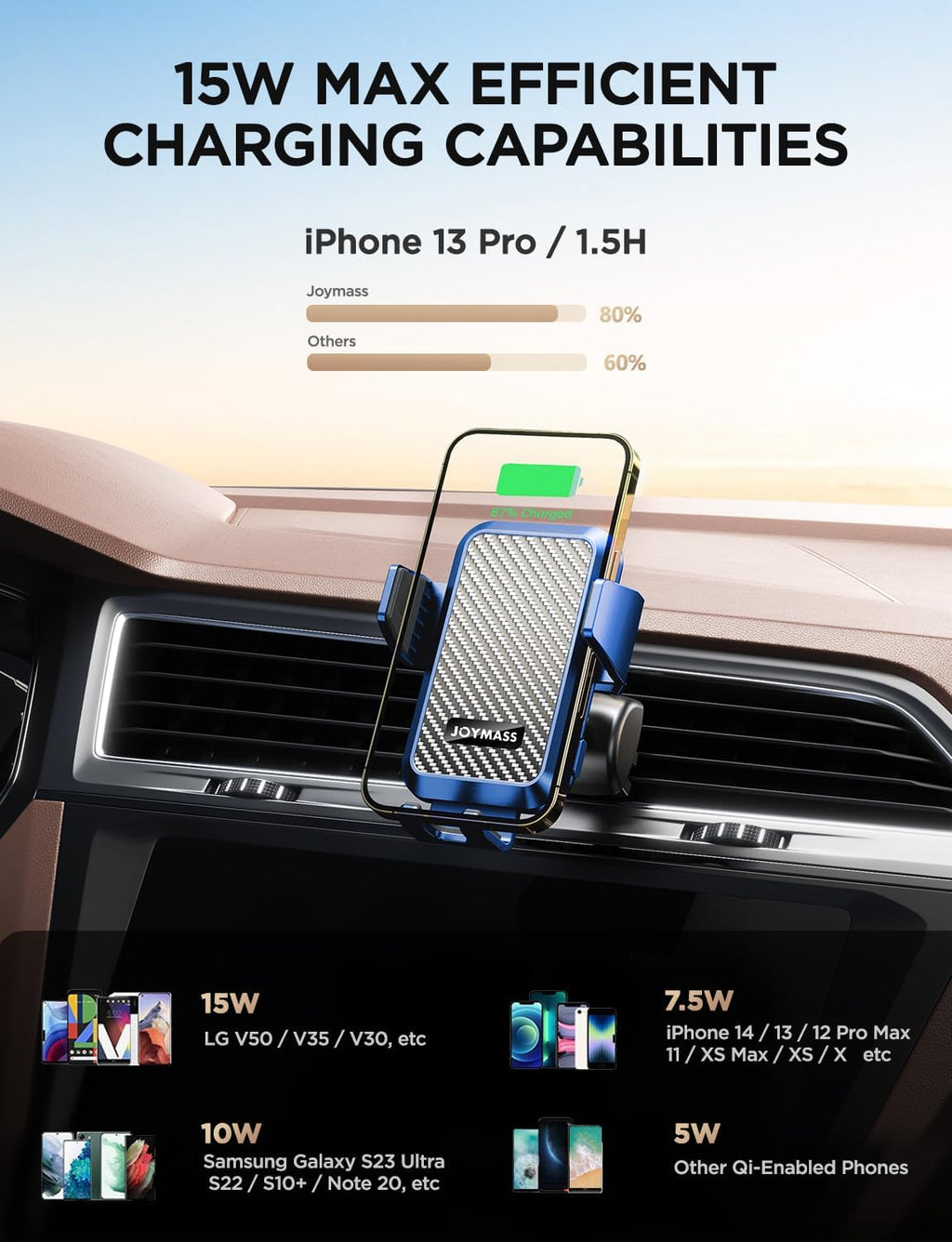 Cargador inalámbrico de coche, soportes de teléfono para tu automóvil, soporte de teléfono de sujeción automática de 15 W, accesorios de automóvil para iPhone 16 15 14 13 12 Mini Pro Max 11, Samsung