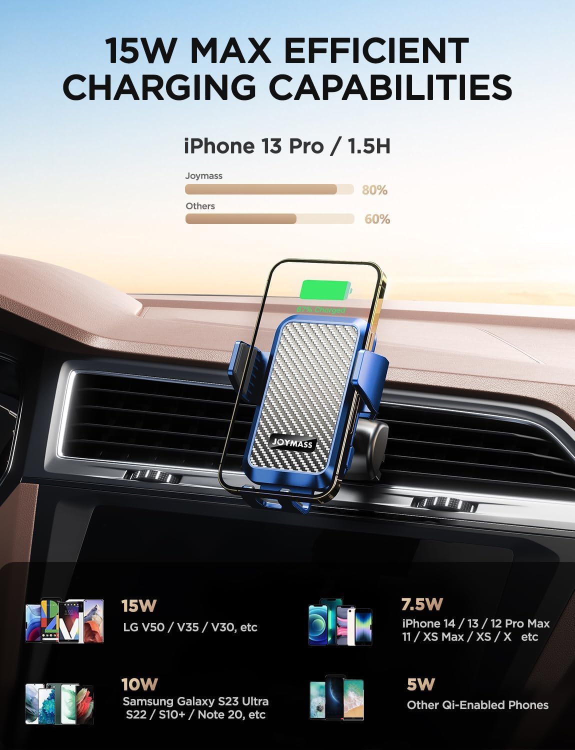 Cargador inalámbrico de coche, soportes de teléfono para tu automóvil, soporte de teléfono de sujeción automática de 15 W, accesorios de automóvil para iPhone 16 15 14 13 12 Mini Pro Max 11, Samsung