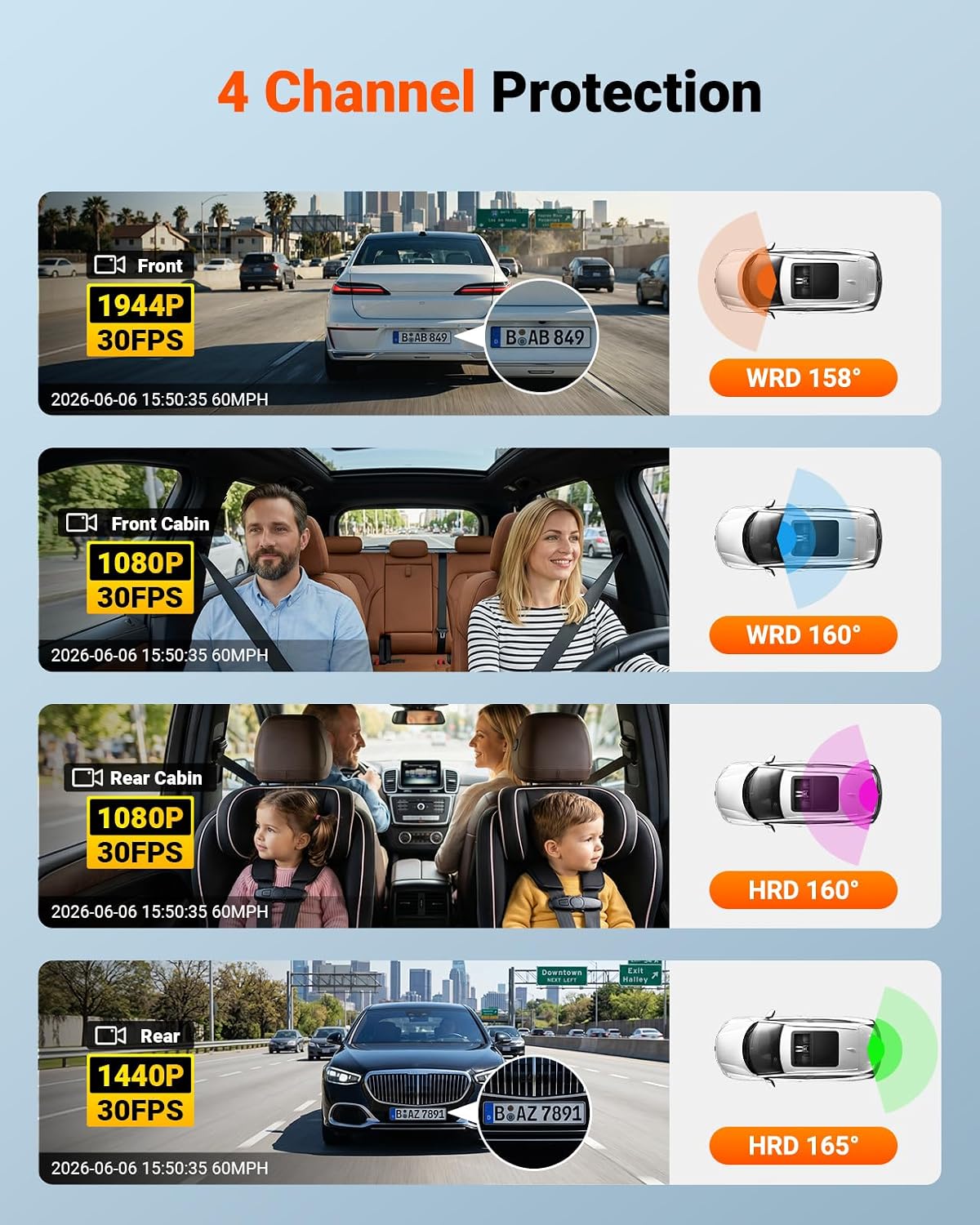 Vantrue N5S 4 canales 360 grados 2.7K Dash Cam