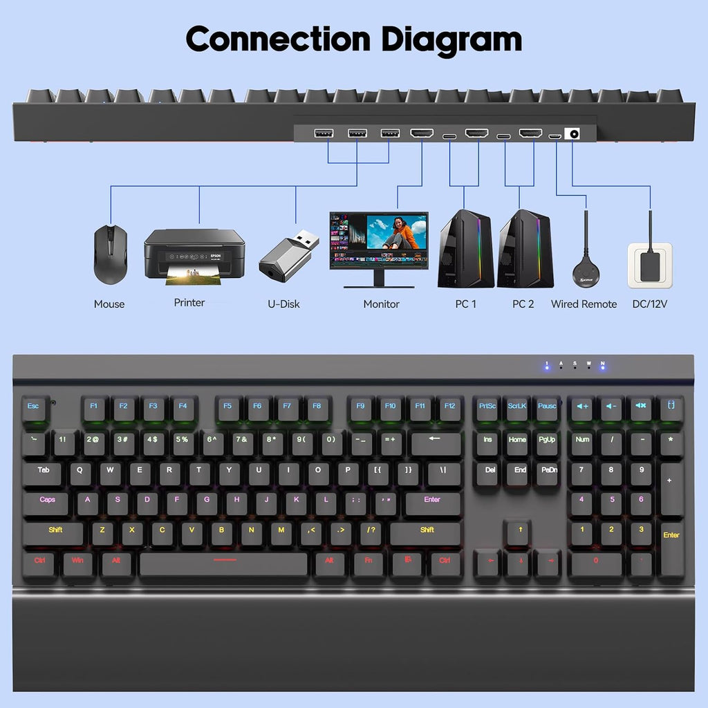 Interruptor KVM para teclado mecánico, Reyoten 2 computadoras 1 monitor, HDMI 2.1 8K @60Hz, RGB, N-Key