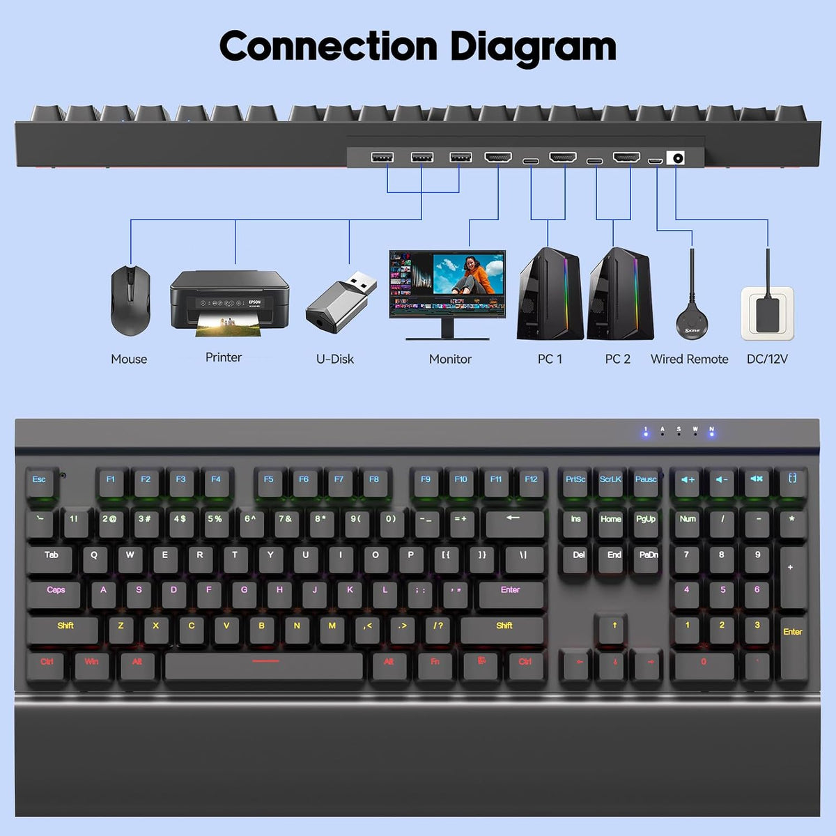 Interruptor KVM para teclado mecánico, Reyoten 2 computadoras 1 monitor, HDMI 2.1 8K @60Hz, RGB, N-Key