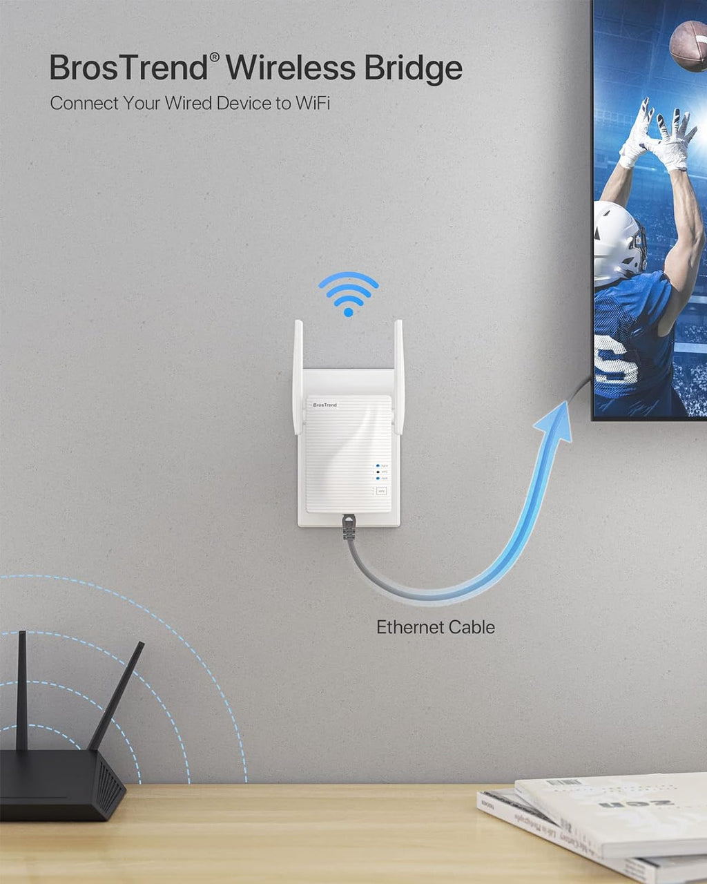 BrosTrend Puente WiFi de doble banda 1200Mbps, convierta dispositivo con