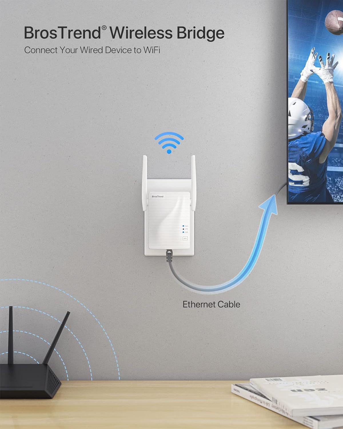 BrosTrend Puente WiFi de doble banda 1200Mbps, convierta dispositivo con