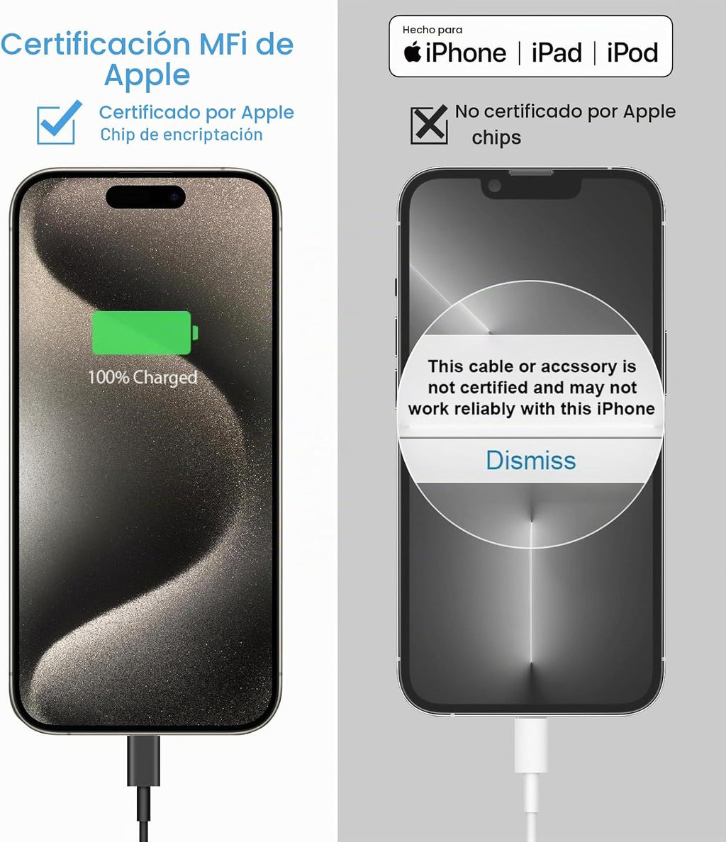 Cargador de carga rápida para iPhone 17, 16, 15, paquete de 2+2 cargadores de pared USB C de 20 W con cable de carga rápida de 6 pies compatible con iPhone 17/17 Air/17 Pro/17 Pro Max/iPhone 16/15