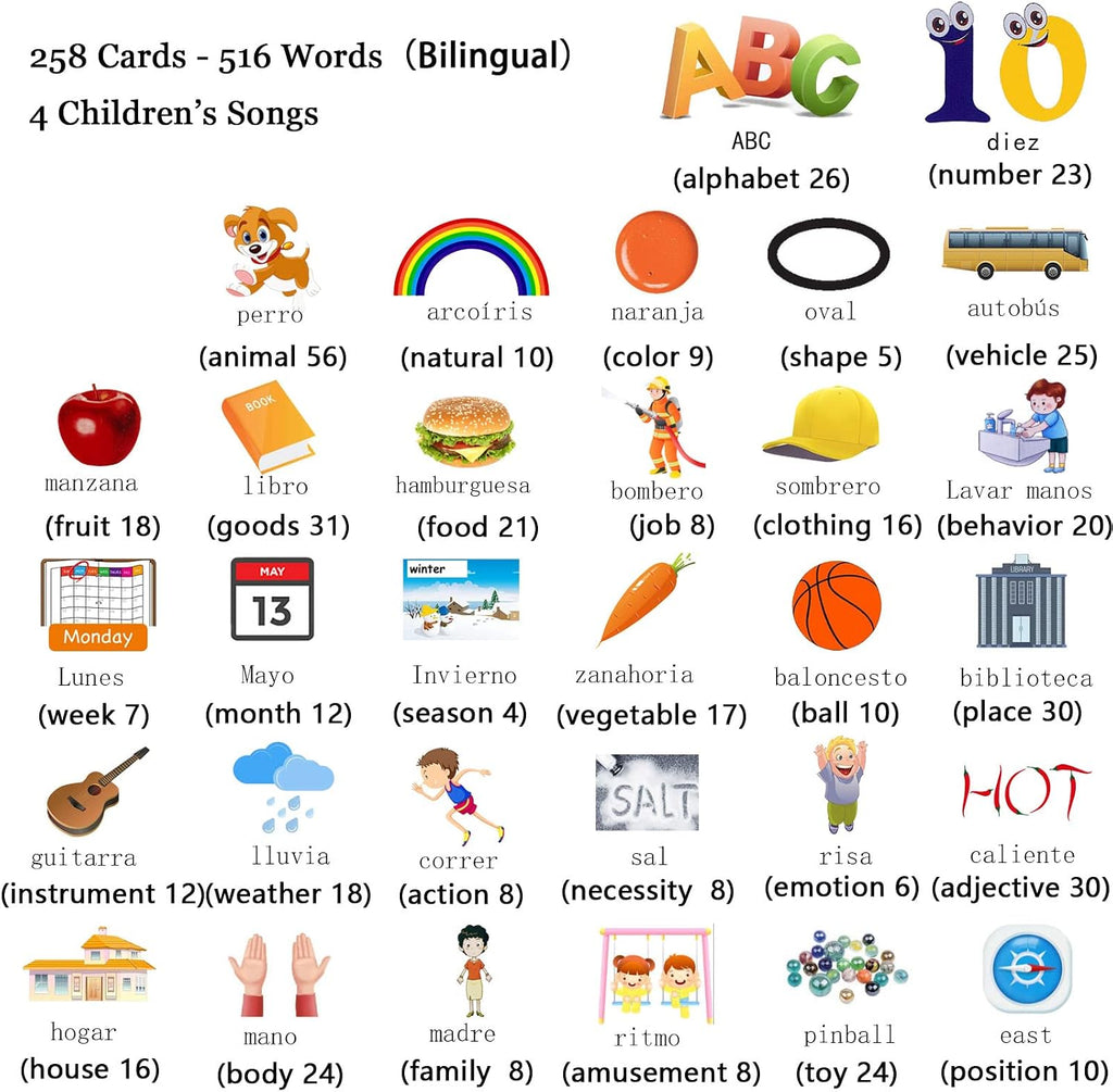 Startcan Tarjetas didácticas parlantes en español e inglés para niños pequeños de 1, 2, 3, 4, 5, 6 años, juguetes de audio para que los niños aprendan español - 258 tarjetas y 516 palabras (Azul)