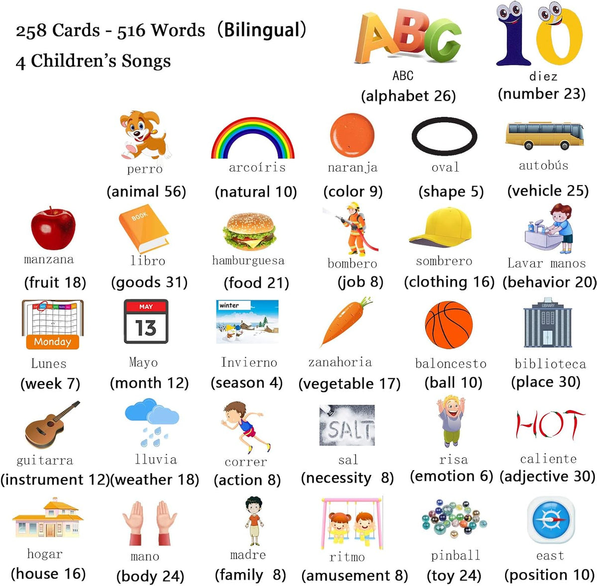 Startcan Tarjetas didácticas parlantes en español e inglés para niños pequeños de 1, 2, 3, 4, 5, 6 años, juguetes de audio para que los niños aprendan español - 258 tarjetas y 516 palabras (Azul)