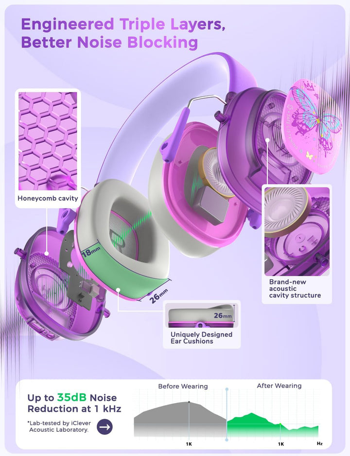 iClever - Auriculares con cancelación de ruido para niños y adultos...